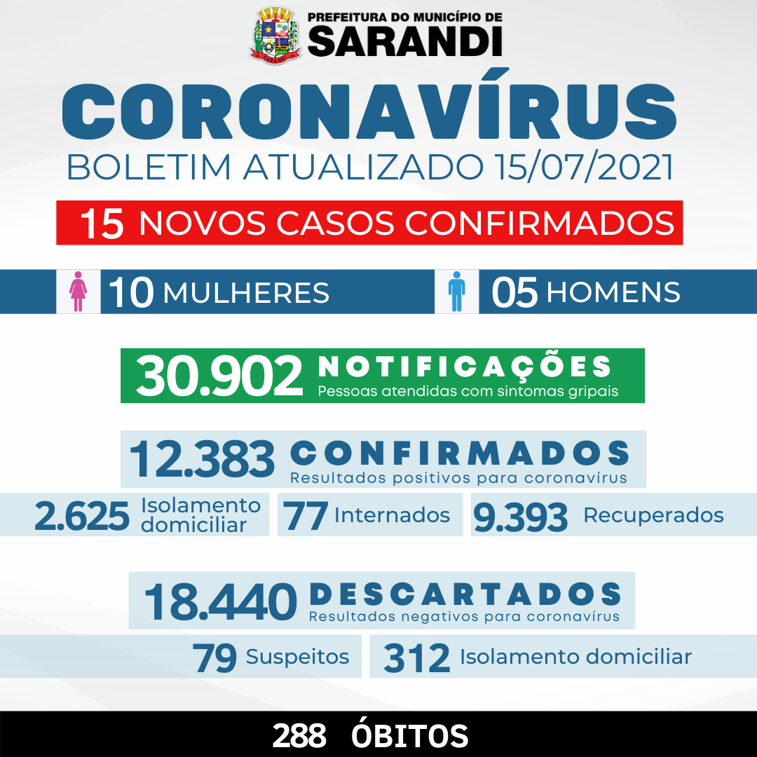 BOLETIM COVID-19 - 15/07/2021